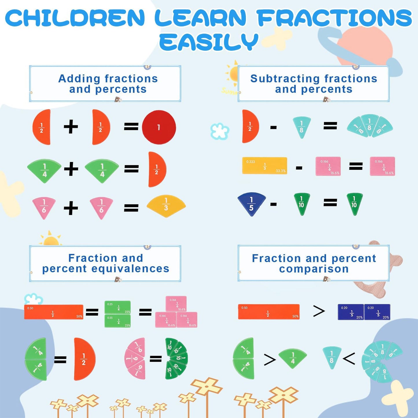 Magnetic fraction book