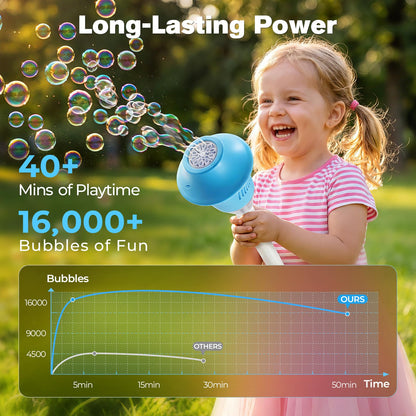Bubble torch lamp
